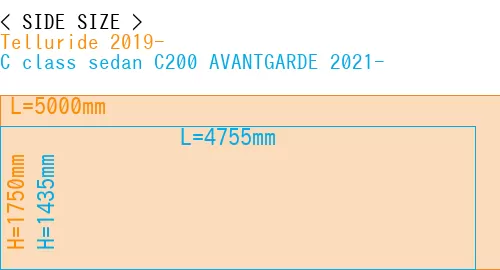 #Telluride 2019- + C class sedan C200 AVANTGARDE 2021-